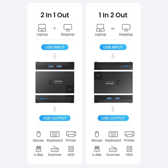 Kapcsoló USB 3.0 kétirányú kapcsoló Ugreen CM618 - fekete