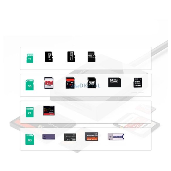 Ugreen USB 3.0 SD / micro SD / CF / MS memóriakártya-olvasó fekete (CR125 30333)