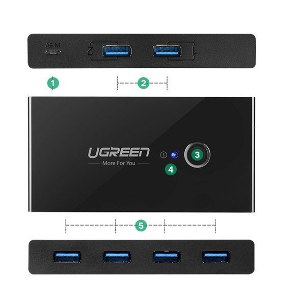 Ugreen kapcsolódoboz HUB kapcsoló 4x USB 3.2 Gen 1 USB elosztó két számítógépre fekete (US216 30768)