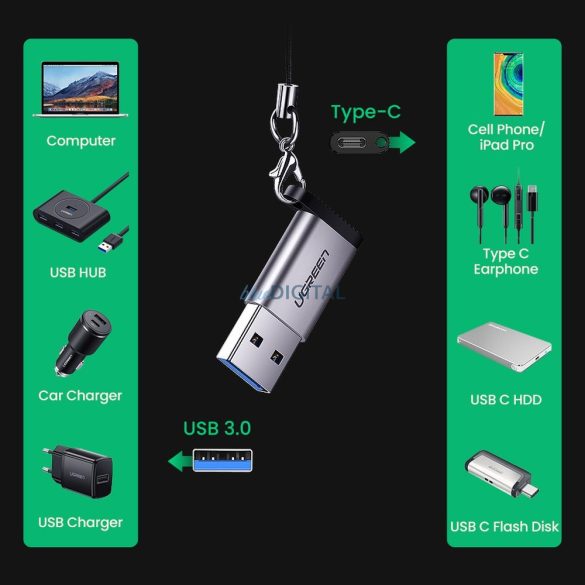 USB C (női) - USB (férfi) adapter Ugreen US276 USB 5Gb/s - szürke