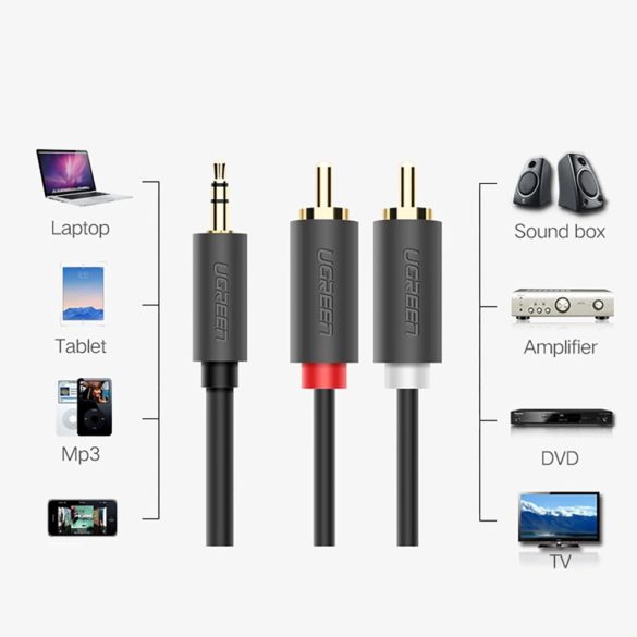 Ugreen AV102 audio kábel 3.5mm jack (apa) / 2RCA (apa) 2m - szürke