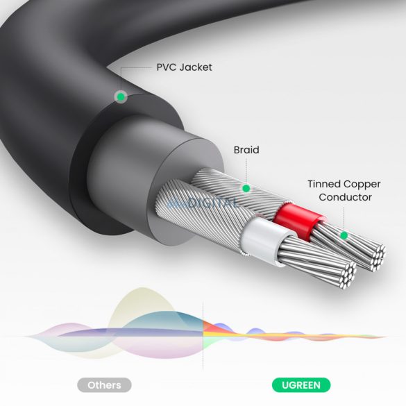 Ugreen audio adapter jack 3,5 mm-es apa és 2xRCA női kábel 0,25m szürke (AV109)