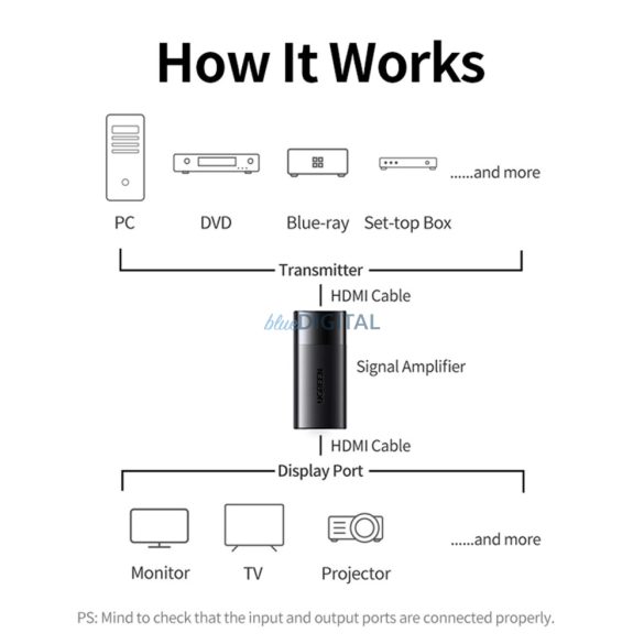 Ugreen CM429 HDMI jelerősítő - fekete