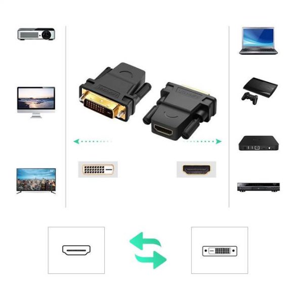 UGREEN DVI 24 + 1 apa anya HDMI adapter (fekete)