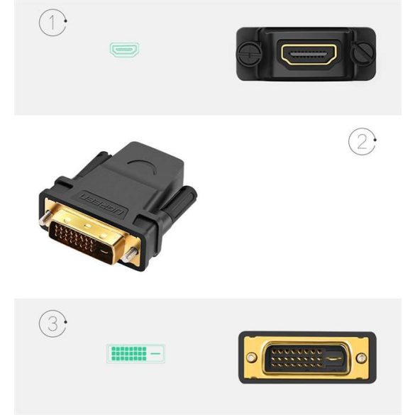 UGREEN DVI 24 + 1 apa anya HDMI adapter (fekete)