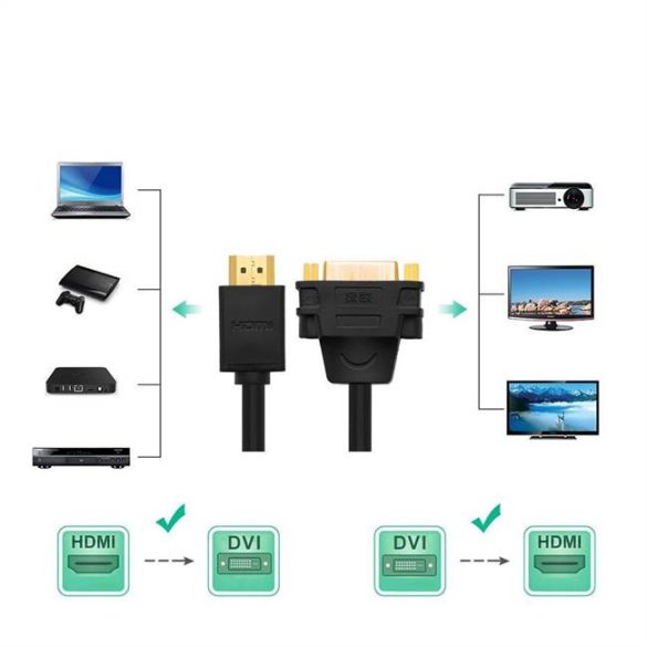 UGREEN HDMI apa anya DVI adapter kábel 22cm (fekete)