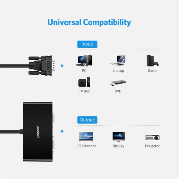 Ugreen 1x2 VGA elosztó - fekete