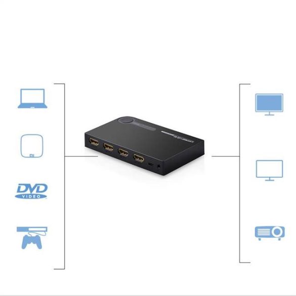 UGREEN HDMI 3x1 Switch