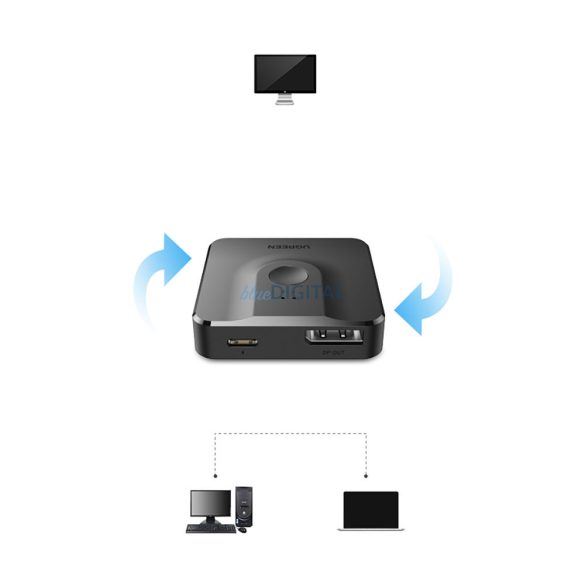 Ugreen CM430 jelelosztó 2x DisplayPort (bemenet) - 1x DisplayPort (kimenet) 4K / 1080p kapcsoló fekete (60622)