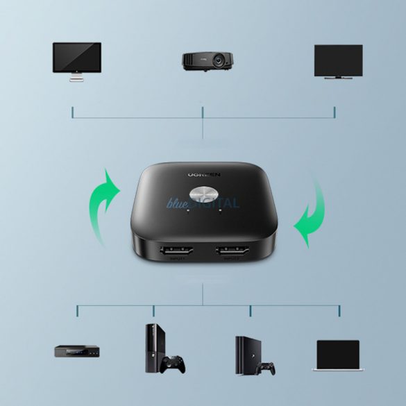 Ugreen kapcsoló 2xHDMI - 1xHDMI 2.0 fekete (CM333)