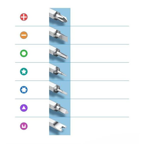 Ugreen 38 az 1-ben alumínium ötvözet csavarhúzó készlet pentalobe (80.459 CM372)