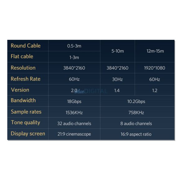 Ugreen kábel HDMI kábel 4K @ 60Hz 1.5m arany (HD102)