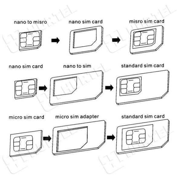 Noosy Adapter Nano Micro Sim 3in1 iPhone szett