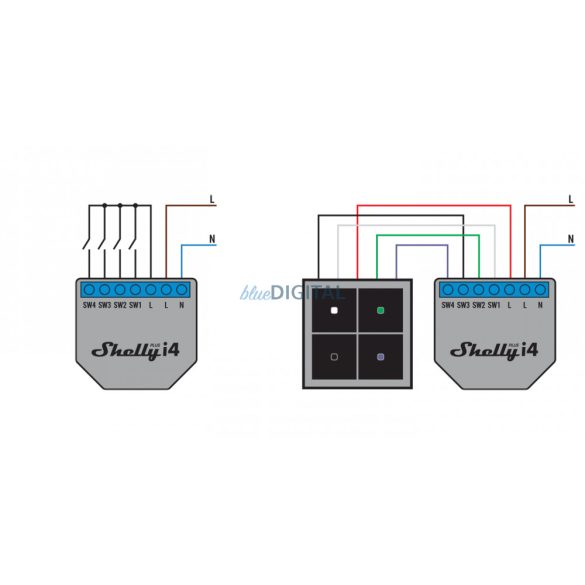 Shelly PLUS i4 - WiFi-s okos kapcsolómodul