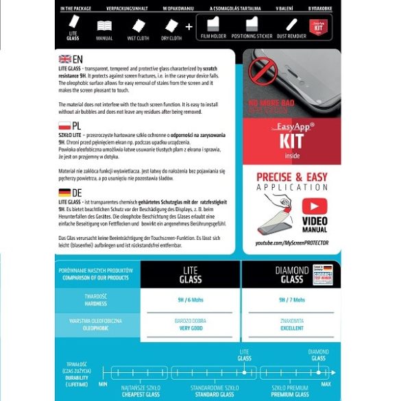 MyScreen Lite üveg Samsung Galaxy G900 S5 edzett üveg Lite fólia