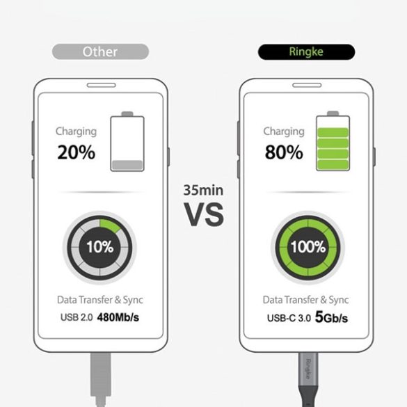 Ringke kábel USB-C na USB-C 1,2m Fast Charging fekete ACCB0002