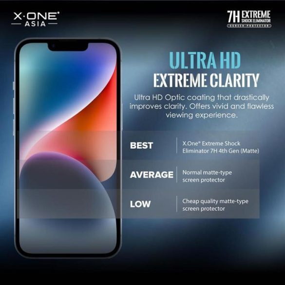 X-ONE Extreme Shock Eliminator edzett üveg - iPhone 14 Pro Max/15 Plus