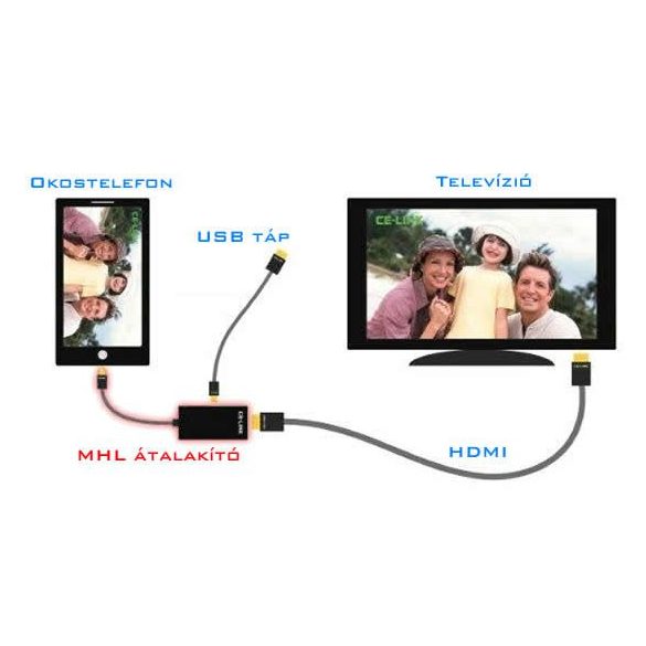 MHL ADAPTER MicroUSB - HDMI átalakító kábel Lg Optimus Sony Xperia Z1 Z2 Z3 HTC One M7 M8 1080P Huawei ZTE HDTV FULL HD