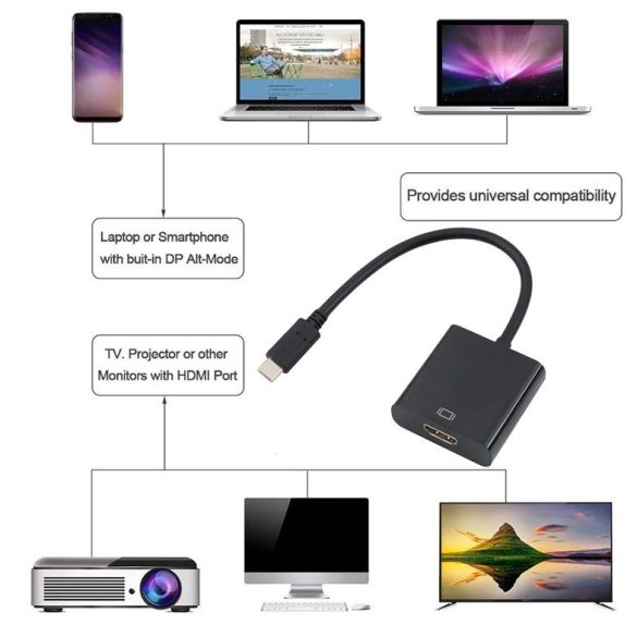 HDMI USB-C Adapter Type-C 3.1 Full HD 4k 2k Laptop Samsung Galaxy S8  S9 S10 S20 S21 LG Huawei Yony