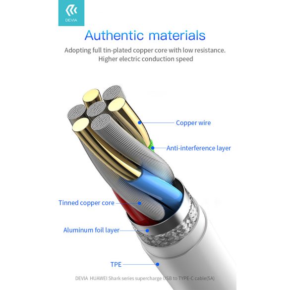 Devia USB - USB Type-C töltő- és adatkábel 1,5 m-es vezetékkel - Devia Shark    Supercharge USB Type-C - 5A - fehér