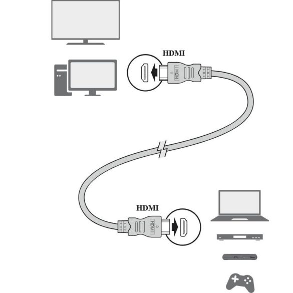 Televes HDMI-HDMI kábel 1,5m