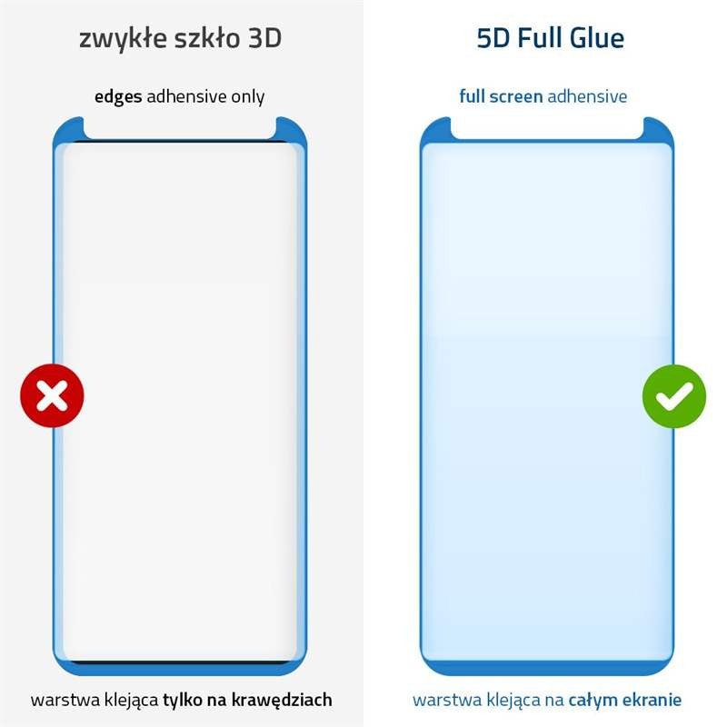 5D vs 3D üvegfólia